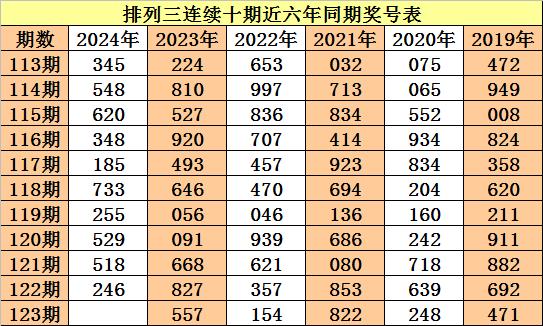 2024年一中一码策略优化_XRU22.322升级版