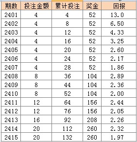 2024年新澳门天天开彩攻略及策略优化计划_IXC11.657动态版