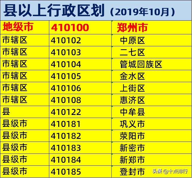 往年11月14日郑州区划调整最新消息详解及获取指南