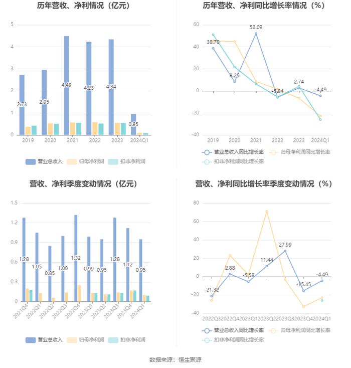 2024年澳门六开奖结果分析及描述_THK20.986结合版