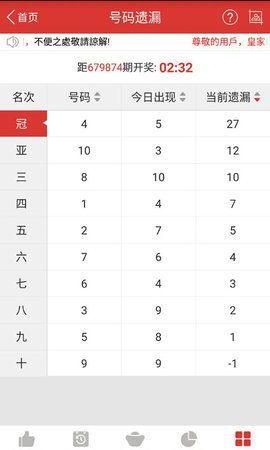 最新54期新澳天天开奖数据详细分析_SMP23.847便捷版