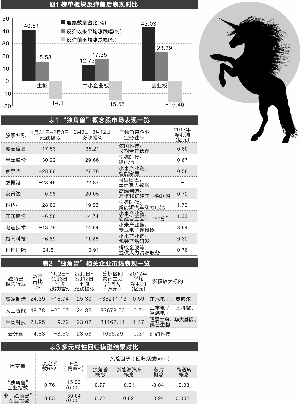 “7777788888新版跑狗图详细解析与实时数据分析_VNM11.400精密版”