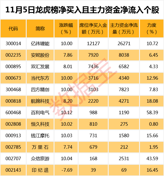 动如脱兔 第3页