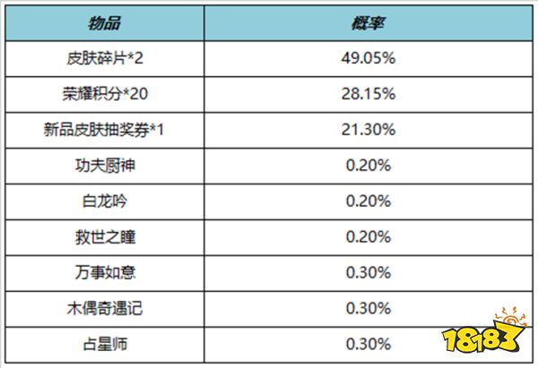 新奥天天正版资料汇总与执行机制评估_QSZ22.654明星版本