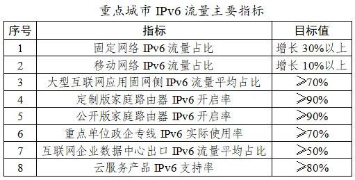 2024年最新全国联销图：TCV11.510外观版持续改进策略