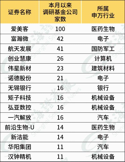 2024年新澳门历史开奖记录查询与实地调研分析_WDW11.676同步版