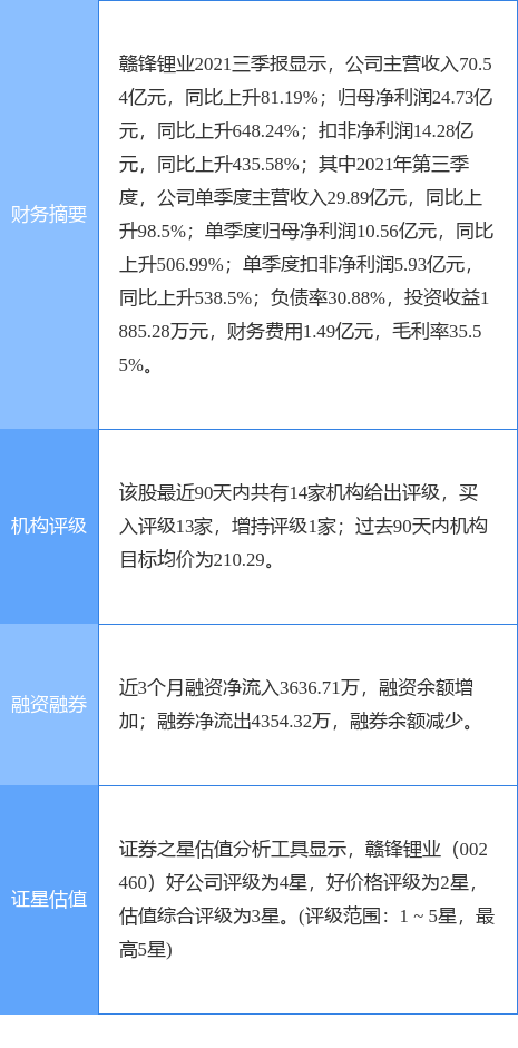 赣锋锂业最新动态解析，产品特性、使用体验、竞品对比及用户群体深度分析