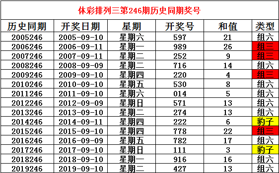 SYU11.765商务版：确保二四六香港资料的准确性与优势，实时分析处理