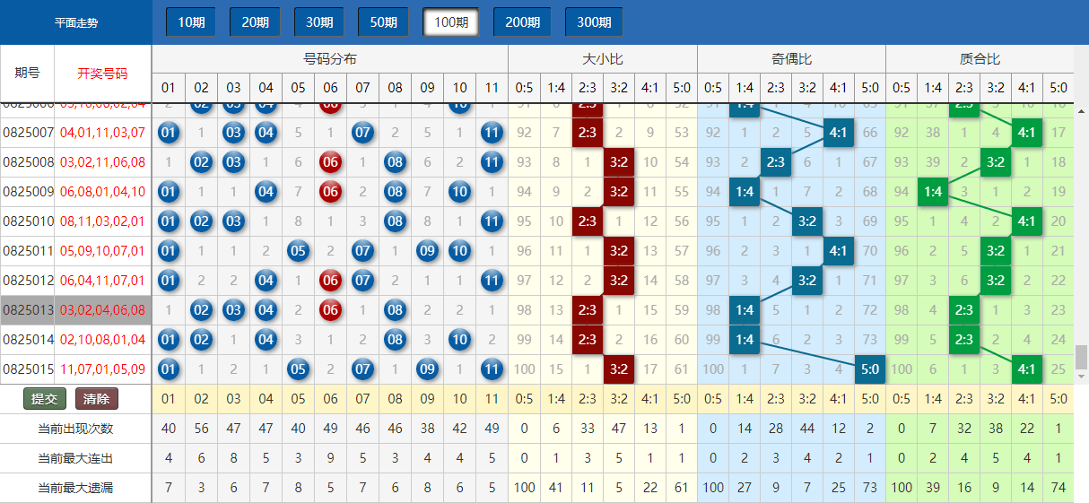 今晚新澳门彩票结果及数据分析计划_XOP11.857本地版