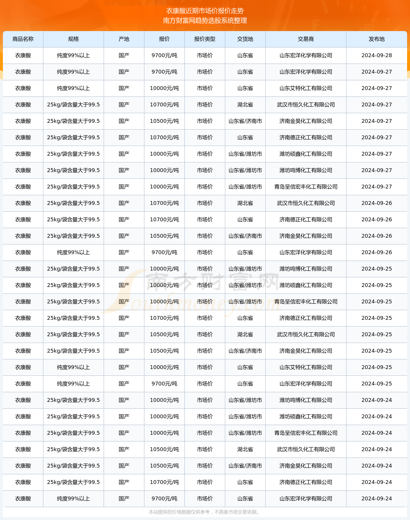 东于煤矿最新动态及行业动态获取指南，技能指南与消息解读