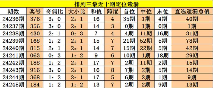 香港资料深度解析：二四六王中王_ZBW82.483紧凑版