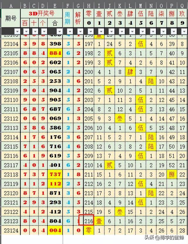 2024年澳门今晚开奖号码查询与专业数据分析_CTB82.407编辑版