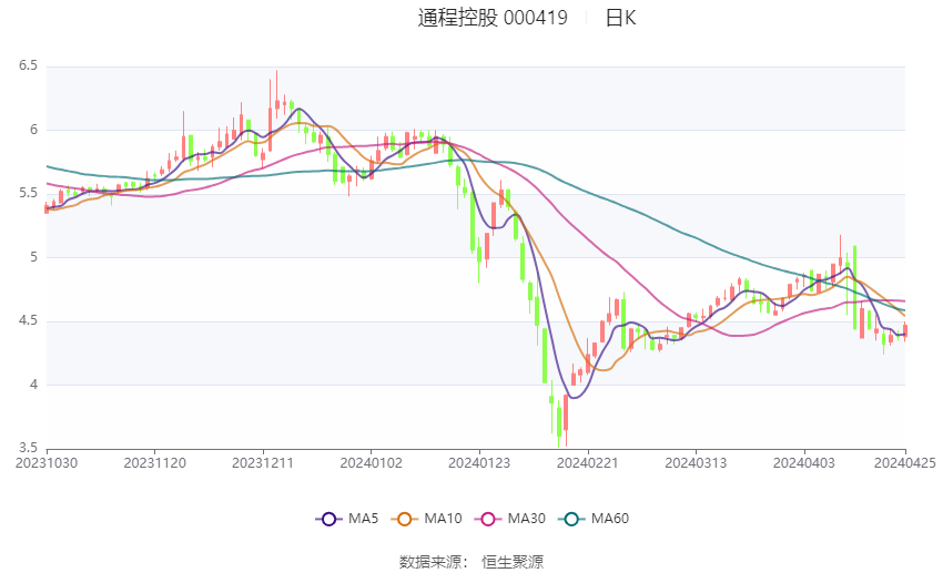 盛通股份最新利好消息深度解析（2024年11月14日）