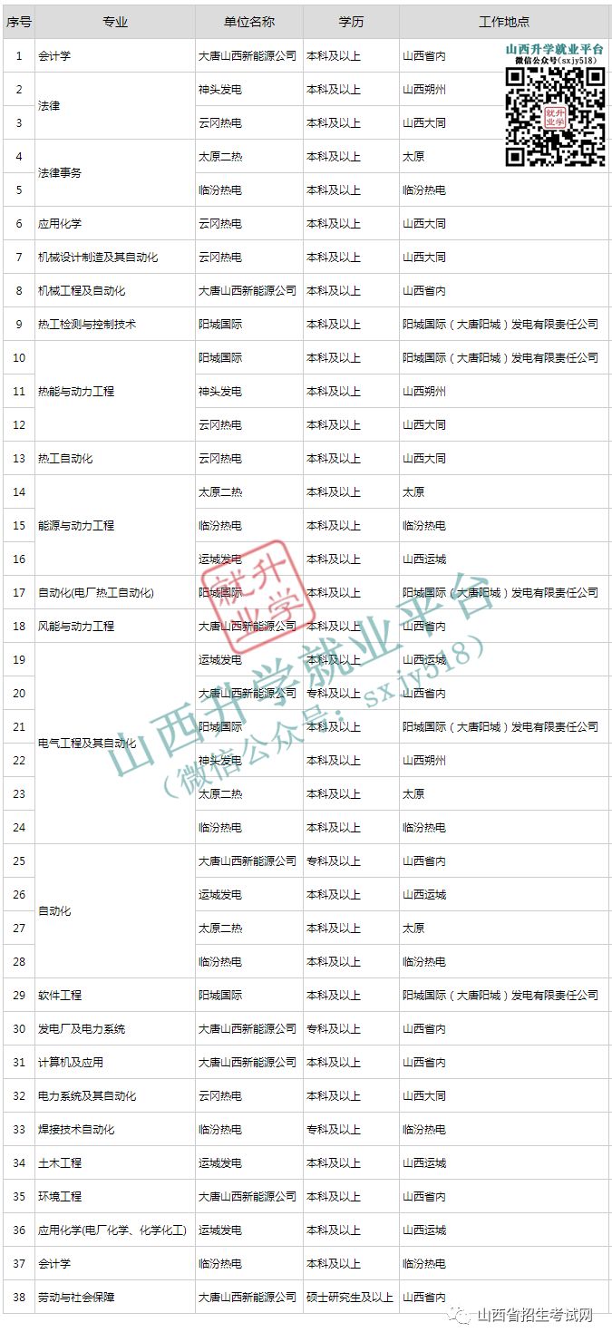 临清大唐电力最新招工日，探寻巷陌间的电力巨擘揭秘日