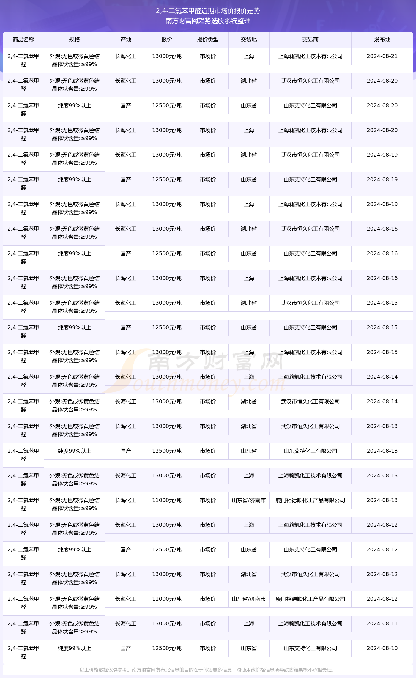 2024年香港正版资料免费下载及资源配置方案 - WNL84.732纯正版本