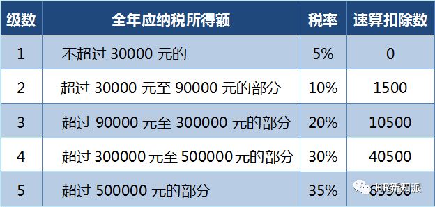 最新个税税率解读，要点、影响及应对策略（11月14日更新）