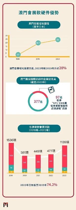 澳门正版资料年度免费公开精确数据及设计方法_TPX19.960数字处理版