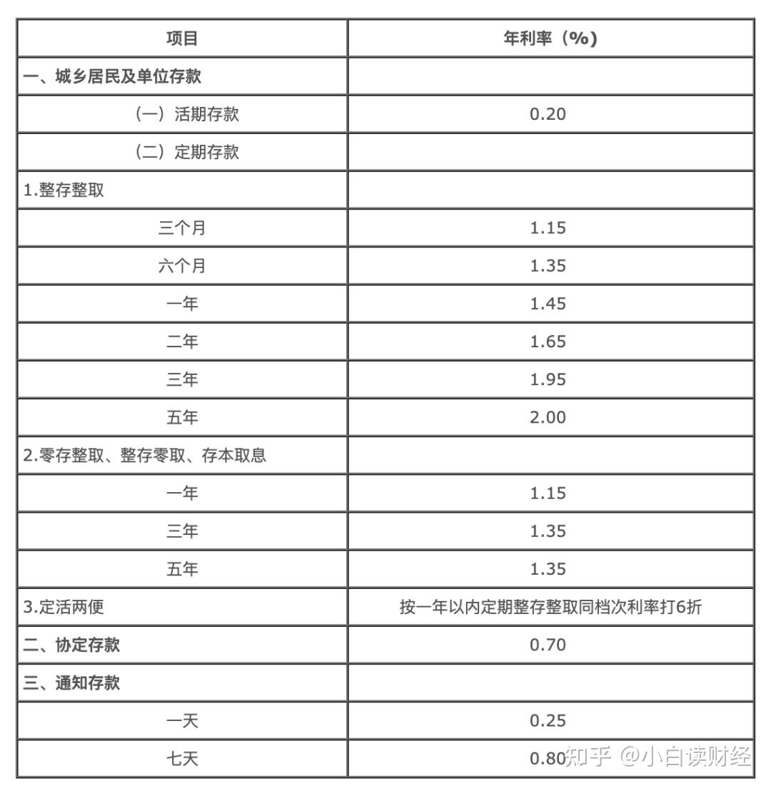 重磅更新，深度解析2024年11月最新利率变动，财富如何随之起舞