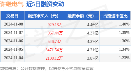 许继电气最新动态揭秘，迈向电气新时代的关键技能掌握