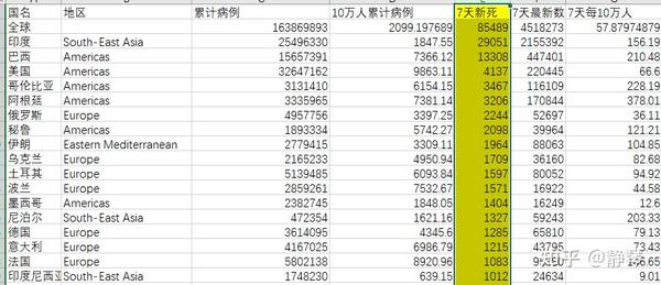 全球疫情最新消息数据指南，从初学者到进阶用户的获取指南（11月更新）