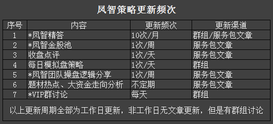 2024新澳天天彩资料免费提供,社会承担实践战略_FIX59.329性能版