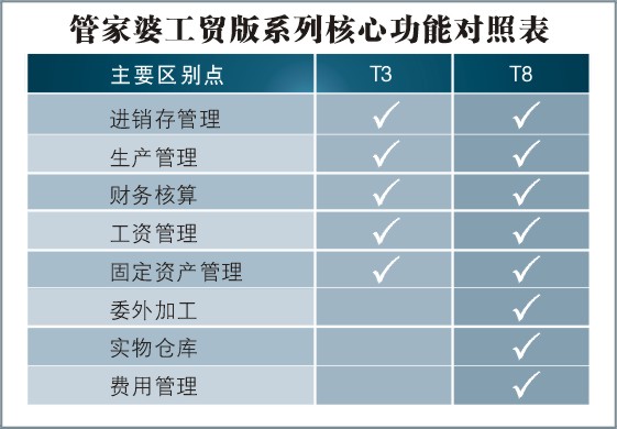 777788888管家婆中特,资料汇编权威解读_FRS59.119交互版