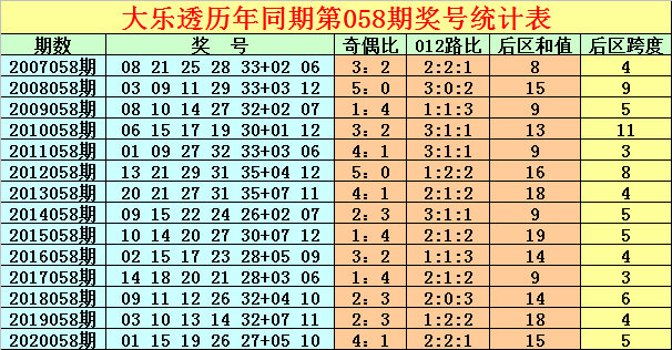 2024年新奥门免费资料大乐透,平衡执行计划实施_VAW59.361体验式版本