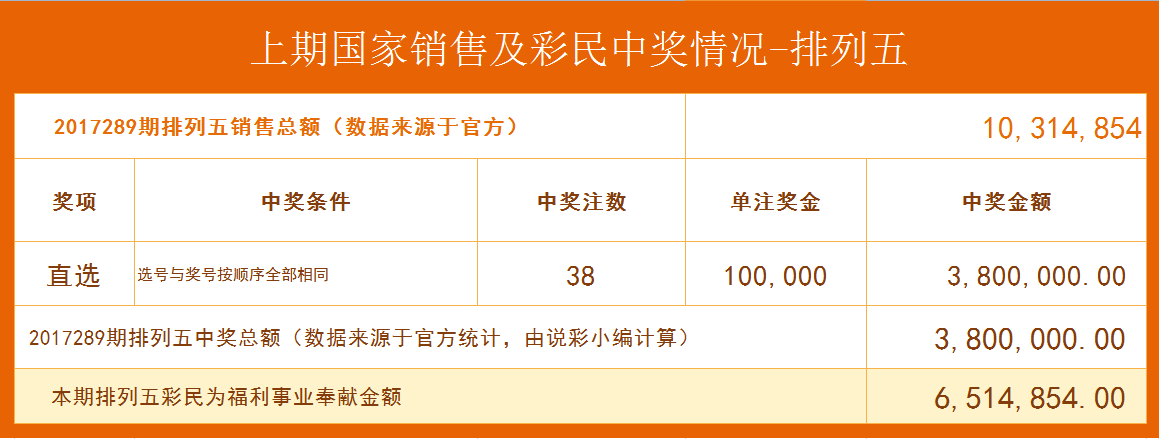 王中王100%的资料,实际确凿数据解析统计_NPU59.946旗舰款