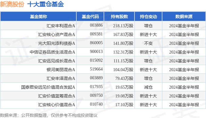 新澳2024年正版资料,实时更新解释介绍_ZSK59.672体验版