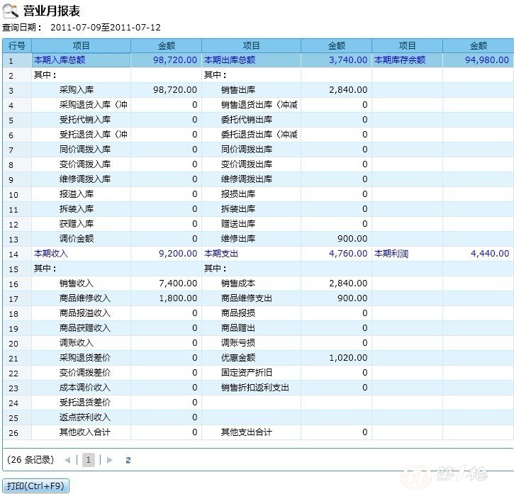 管家婆一码中奖,实际确凿数据解析统计_YOO59.962高端体验版