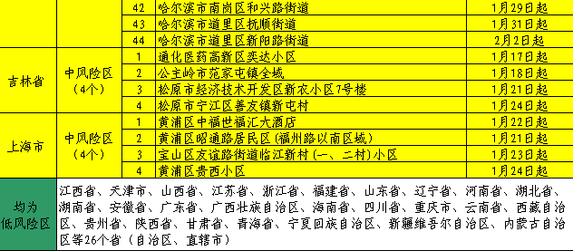 2024年澳门正板资料天天免费大全,统计材料解释设想_HCA59.228亲和版