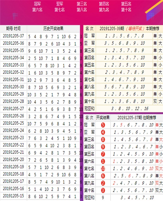 澳门王中王100%正确答案最新章节,决策支持方案_VIV59.112服务器版