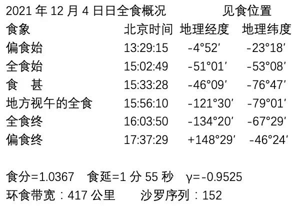 十一月十五日的光辉岁月，玖月晞最新力作