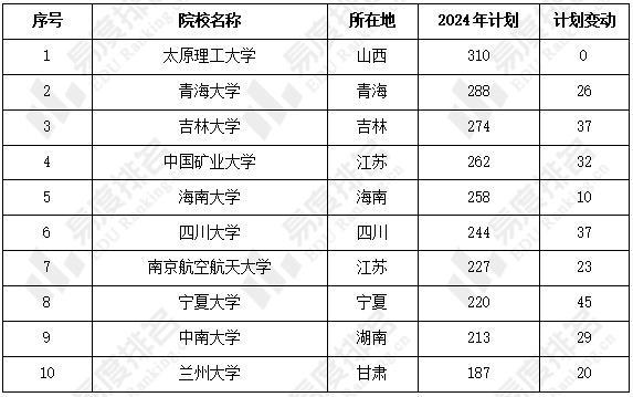 2024年天天开好彩大全,数据分析计划_LDN59.589家居版