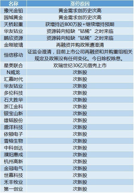 精准一肖100准确精准的含义,全面信息解释定义_KIS59.322确认版