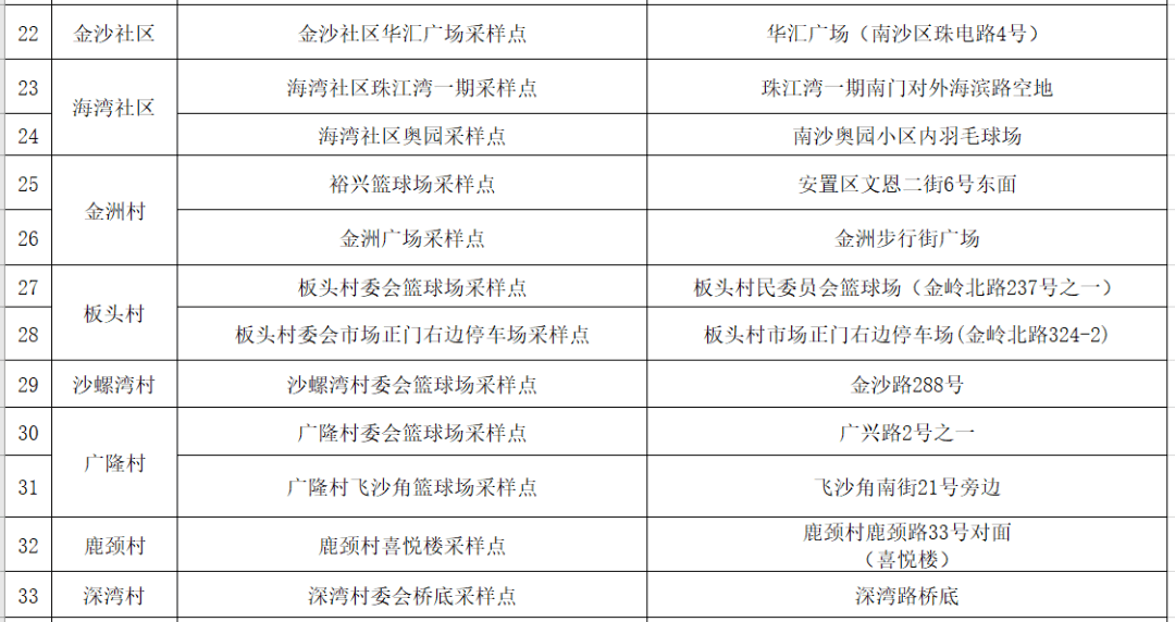 往年11月15日广东开学检查结果，教育质量稳步提升的喜人态势