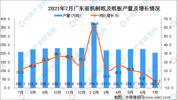 广东八二站,实证数据分析_TMZ59.962轻量版