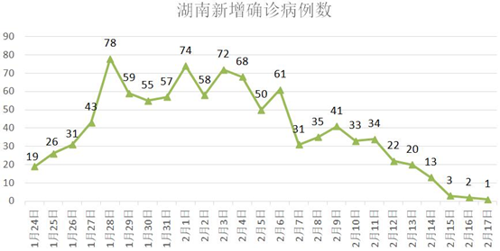 往年11月15日湖南疫情最新动态揭秘，小红书上的疫情真相