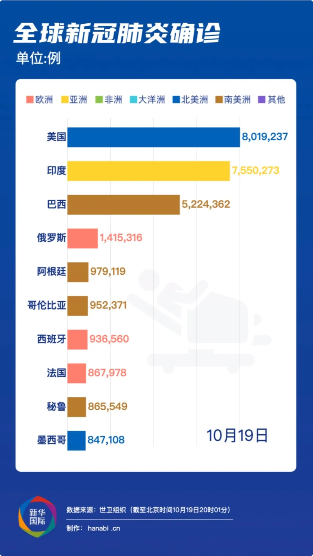 全球瞩目！揭秘11月新冠病毒最新症状洞察