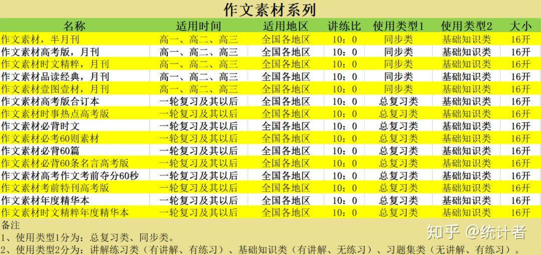 2024全年資料免費,操作实践评估_ORO59.899冷静版