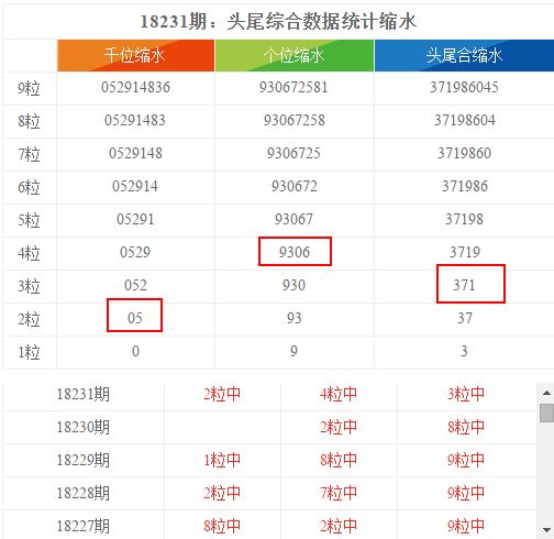 新澳门彩天天开奖资料一,数据化决策分析_VRS59.508全球版