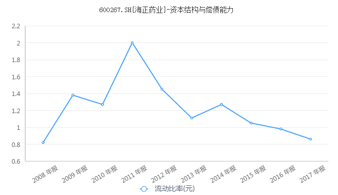 海正药业新动态，变化中的学习之旅，自信与成就感的源泉（最新消息）