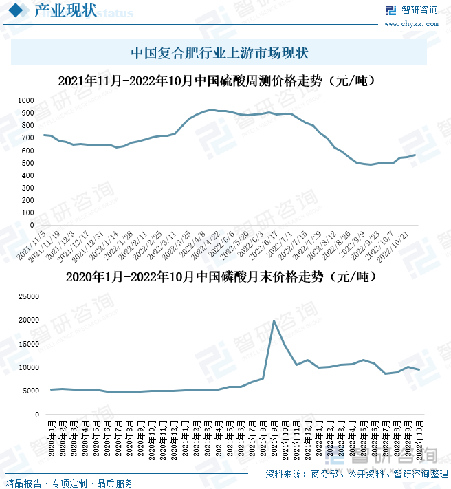 往年11月15日鄂中复合肥市场走势揭秘，洞悉价格动态，把握农业投资先机