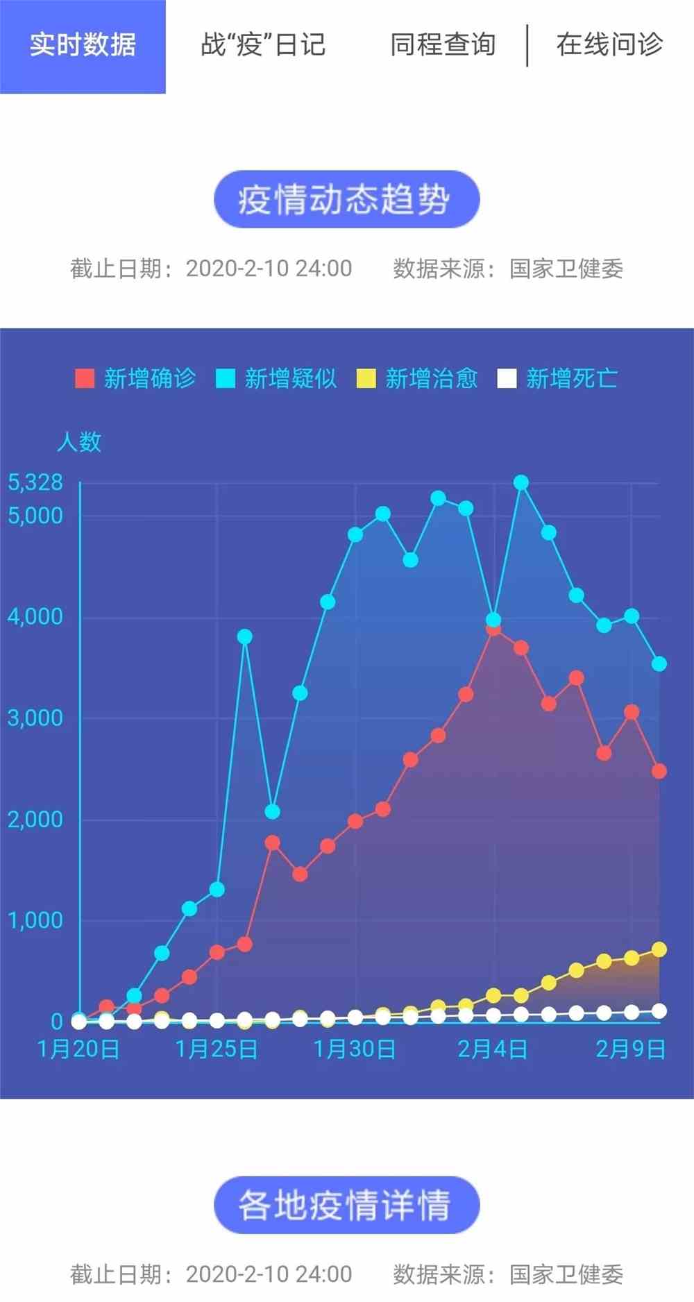 11月疫情实时动态最新数据深度解析与产品评测报告