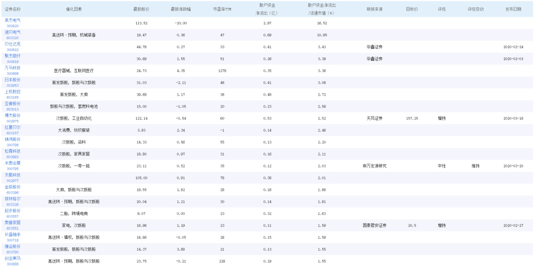 pangaojiegui 第2页