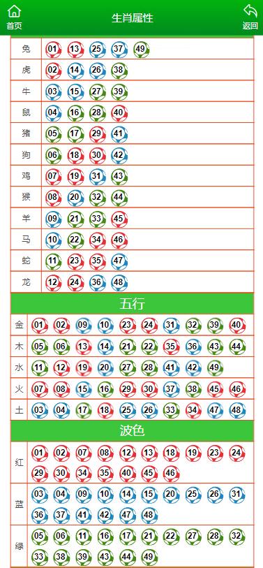 澳门一肖一码资料_肖一码,市场动向解析落实_RXM9.55.94品味版