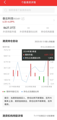 奋达科技重组最新消息,收益解释解答落实_FWC7.53.30智能版