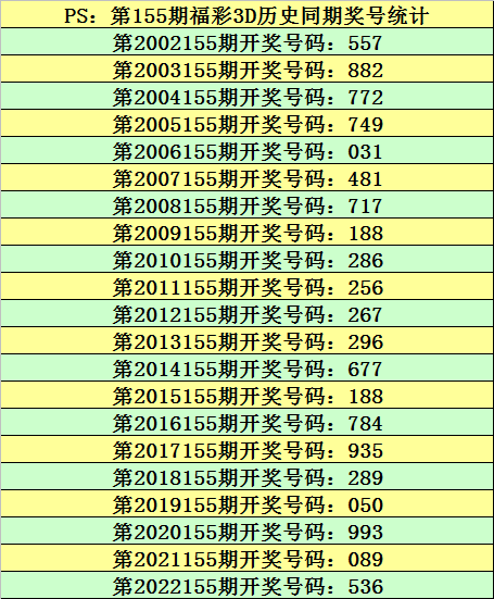 今天3D开机号和试机号对应码多少,深化研究解答解释现象_MAU4.25.60L版