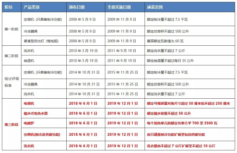 2024年香港挂牌正版大全,收益执行解释解答_YRY7.48.74网红版