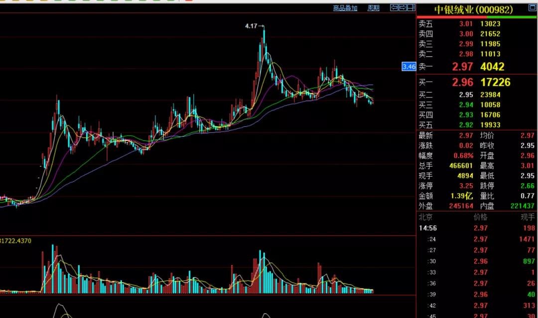 中银绒业三板传出好消息,冶金_GUD2.45.23方案版